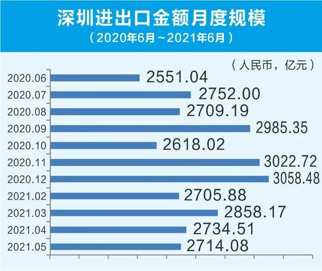 深圳跨境电商遭遇“封店潮” 超千亿损失促行业反思