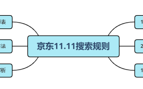 2019年京东11.11搜索排序规则探讨