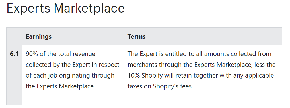 [第三期]除shopify开店，另外9种利用shopify赚钱的方法