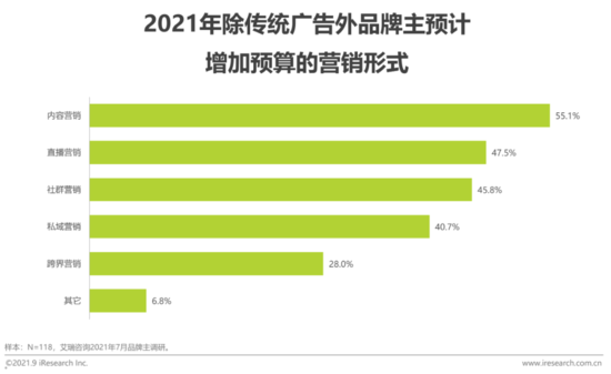 2021年中国私域流量营销洞察研究报告