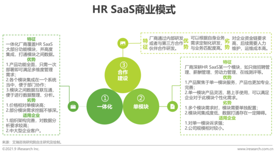 艾瑞：2021年中国HR SaaS行业研究报告