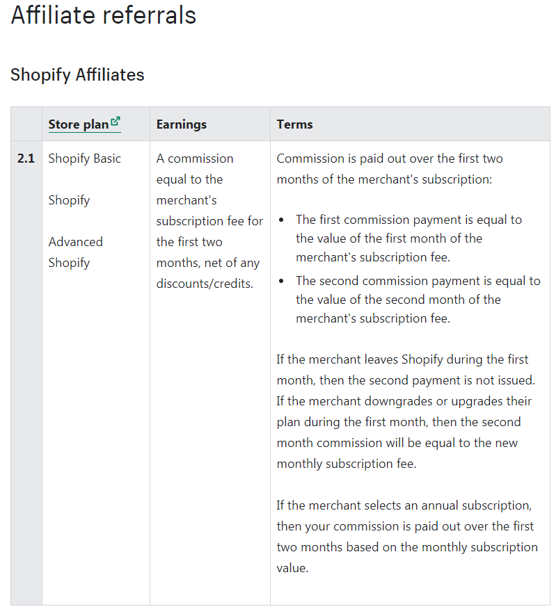 [第三期]除shopify开店，另外9种利用shopify赚钱的方法
