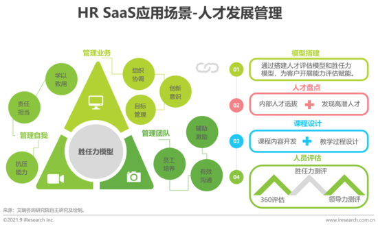 艾瑞：2021年中国HR SaaS行业研究报告