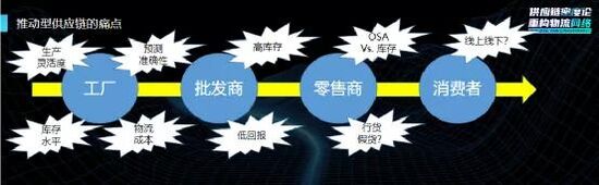 米其林供应链VP吴俊毅：传统企业的供应链数字化转型